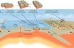 Why do Tectonic Plate Movements Cause Earthquakes